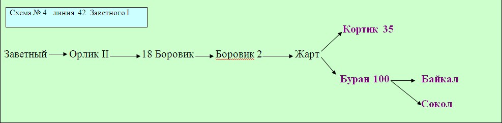 Линия 42 Заветного I
